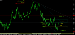 GBP/USD - 4H