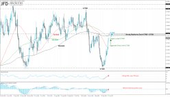 AUD/USD - Daily