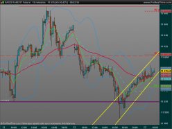 DAX40 PERF INDEX - 15 min.