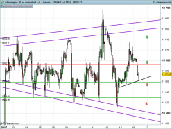 DAX40 PERF INDEX - 1H