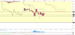 DAX40 PERF INDEX - 5 min.