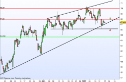 TECHNIP - 4H