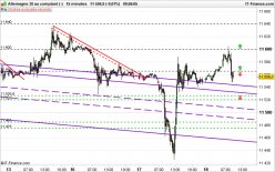 DAX40 PERF INDEX - 15 min.