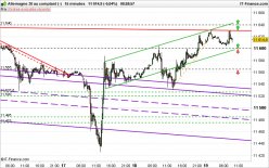 DAX40 PERF INDEX - 15 min.