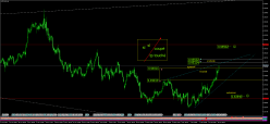 NZD/CAD - 4H