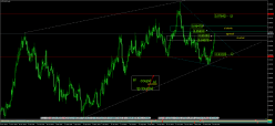 NZD/CAD - Daily