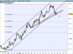 GOLD - USD - 4H