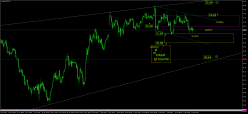 BRENT CRUDE OIL - 4H