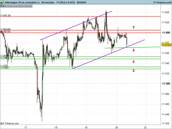 DAX40 PERF INDEX - 30 min.