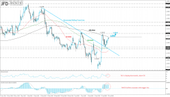 GBP/USD - Daily