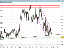 CAC40 INDEX - 2H