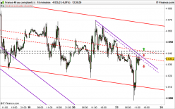 CAC40 INDEX - 15 min.