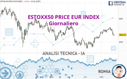 ESTOXX50 PRICE EUR INDEX - Giornaliero