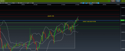 EUR/USD - 4H