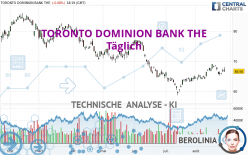 TORONTO DOMINION BANK THE - Täglich