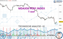 MDAX50 PERF INDEX - 1 uur