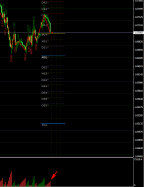 EUR/USD - 1 uur