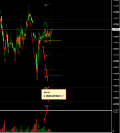 EUR/USD - 1H