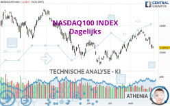 NASDAQ100 INDEX - Dagelijks