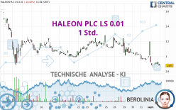 HALEON PLC LS 0.01 - 1 Std.