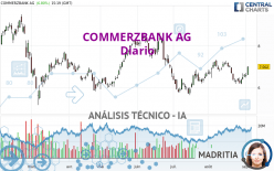 COMMERZBANK AG - Diario