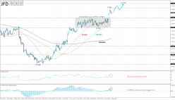 AUD/USD - 4H