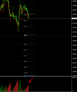 EUR/USD - 1H