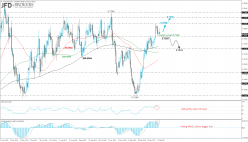 AUD/USD - 4H