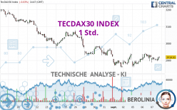 TECDAX30 INDEX - 1 Std.