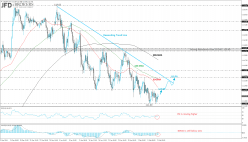 USD/JPY - 4H