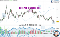 BRENT CRUDE OIL - 1H