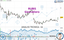 RUBIS - Giornaliero