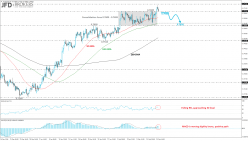 AUD/USD - Daily