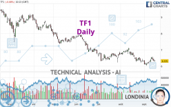 TF1 - Daily