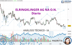 ELRINGKLINGER AG NA O.N. - Diario