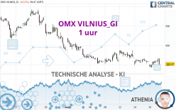 OMX VILNIUS_GI - 1 uur