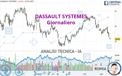 DASSAULT SYSTEMES - Giornaliero