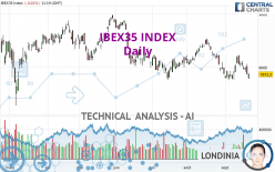 IBEX35 INDEX - Daily