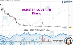 ACHETER-LOUER.FR - Diario