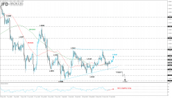 USD/CAD - 4H