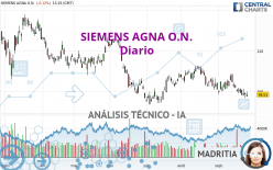 SIEMENS AGNA O.N. - Diario