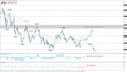 USD/JPY - 4H