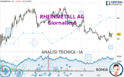 RHEINMETALL AG - Giornaliero