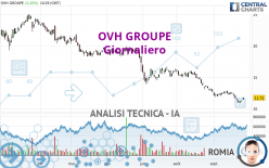 OVH GROUP - Giornaliero