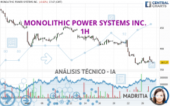 MONOLITHIC POWER SYSTEMS INC. - 1H
