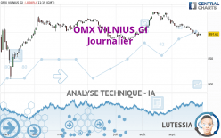 OMX VILNIUS_GI - Journalier