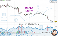 ORPEA - Diario