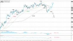 AUD/USD - 4H