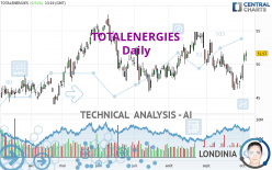 TOTALENERGIES - Diario