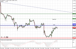 EUR/USD - 1H